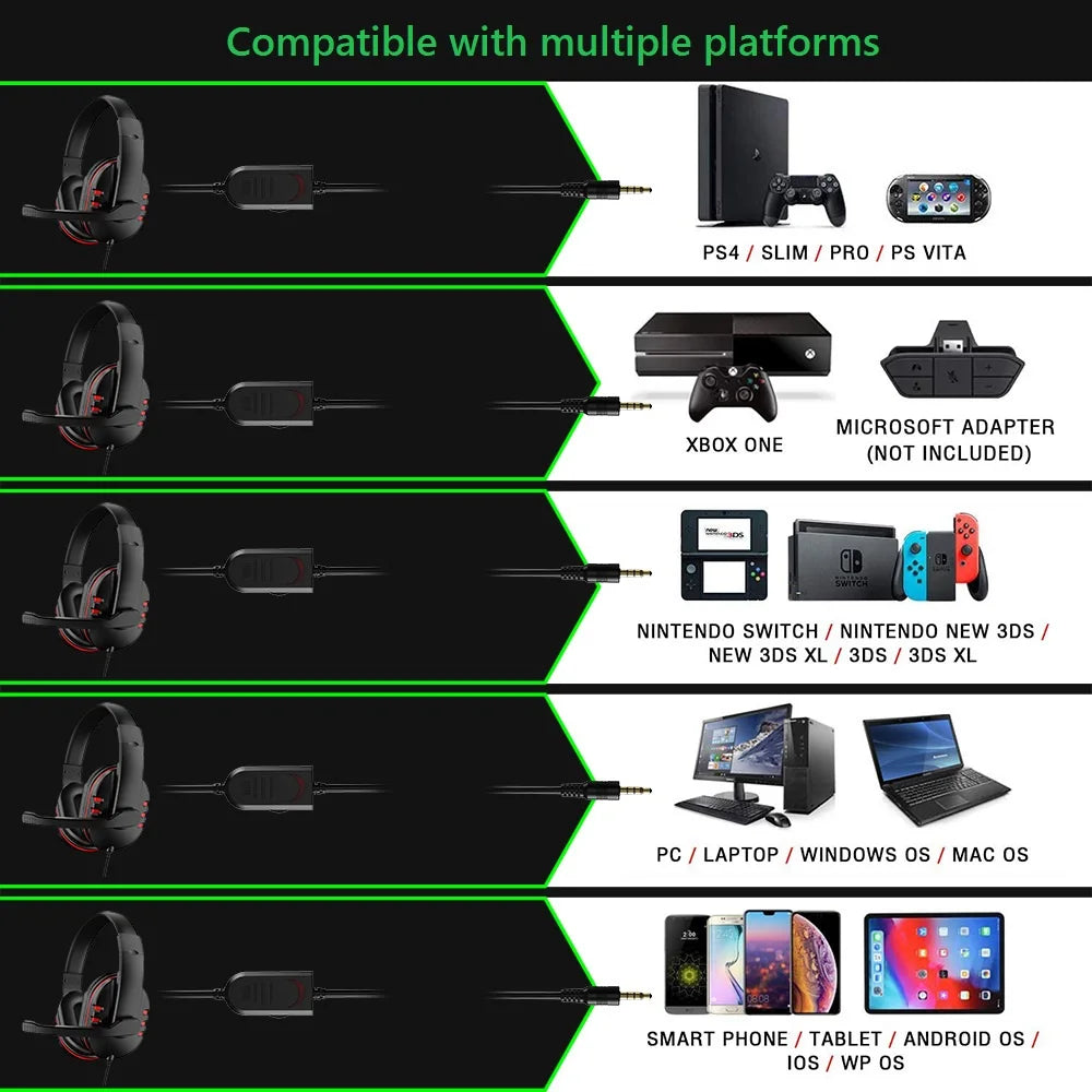 Headphones 3.5mm Wired Gaming Headset Earphones Music For PS4 Play Station 4 Game PC Chat Computer With Microphone