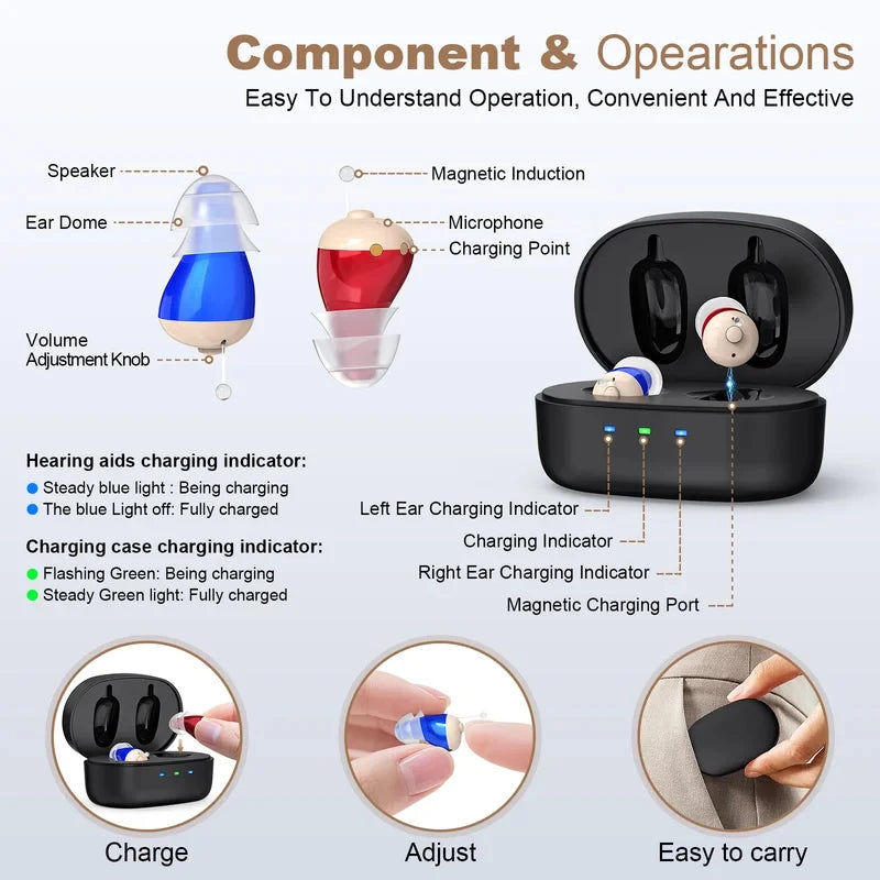 Hearing Amplifiers Earbuds with Noise Reduction, Rechargeable Digital Sound Enhance Headphones, Hearing Aids for Adults.