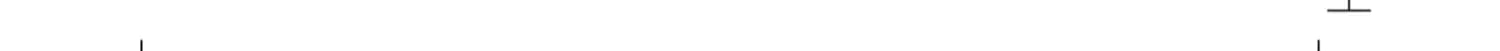 Infinity Pencil Set Erasable Unlimited Pencils Eternal Writing HB No Sharpening Kawaii Stationery Cute Office School Supplies