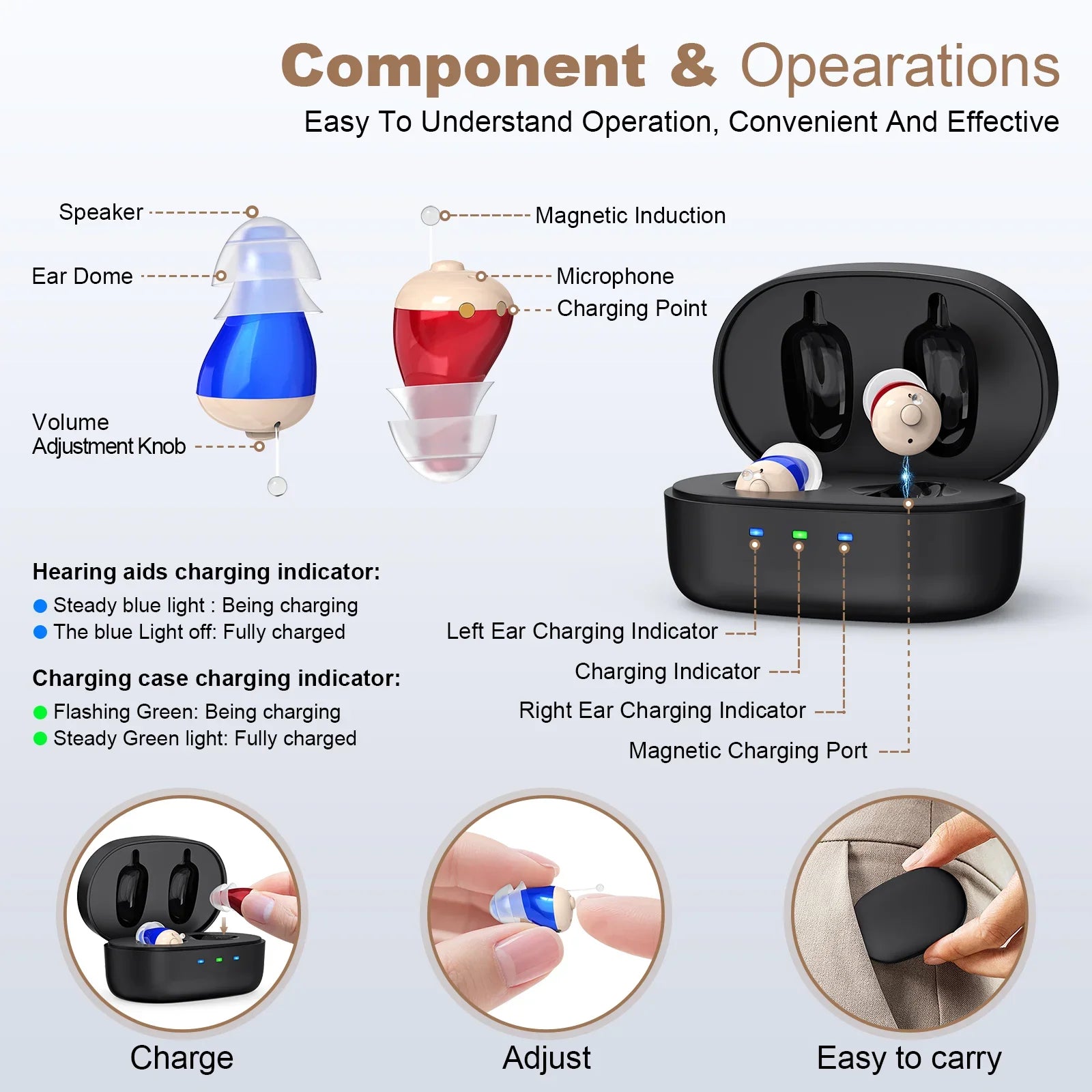Hearing Amplifiers Earbuds with Noise Reduction, Rechargeable Digital Sound Enhance Headphones, Hearing Aids for Adults.
